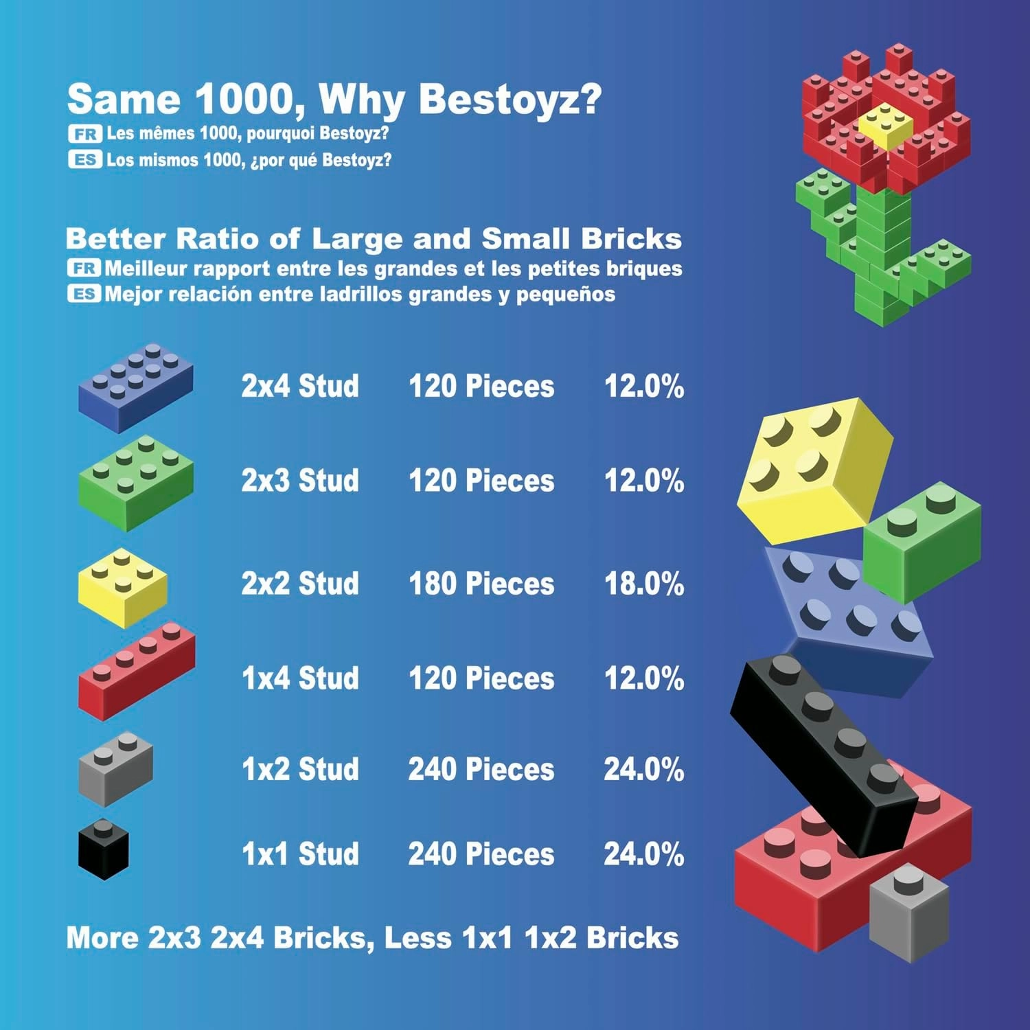 1000 Pieces Building Blocks, Bulk Classic Building Bricks Toy, Big Box of Basic Bricks, Compatible with Major Brands, Educational Construction Toys & Gifts for Kids 4 