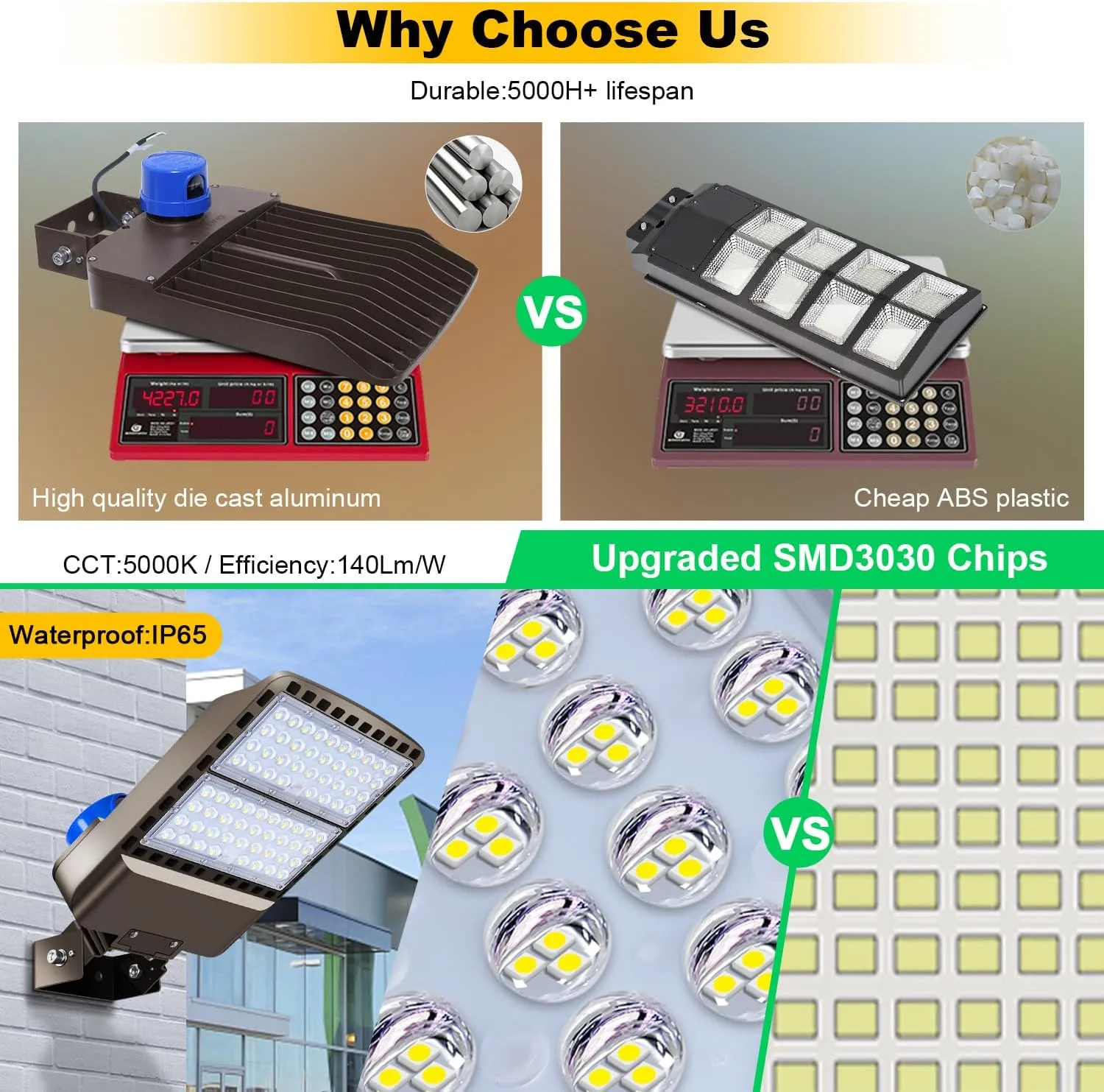 200W LED Parking Lot Light 28000LM Bright Dusk to Dawn FloodLights Outdoor with Trunnion Wall Yoke Mount 5500K Commercial 85-277V IP65 Waterproof Shoebox Barn Lighting for Yard,Garage