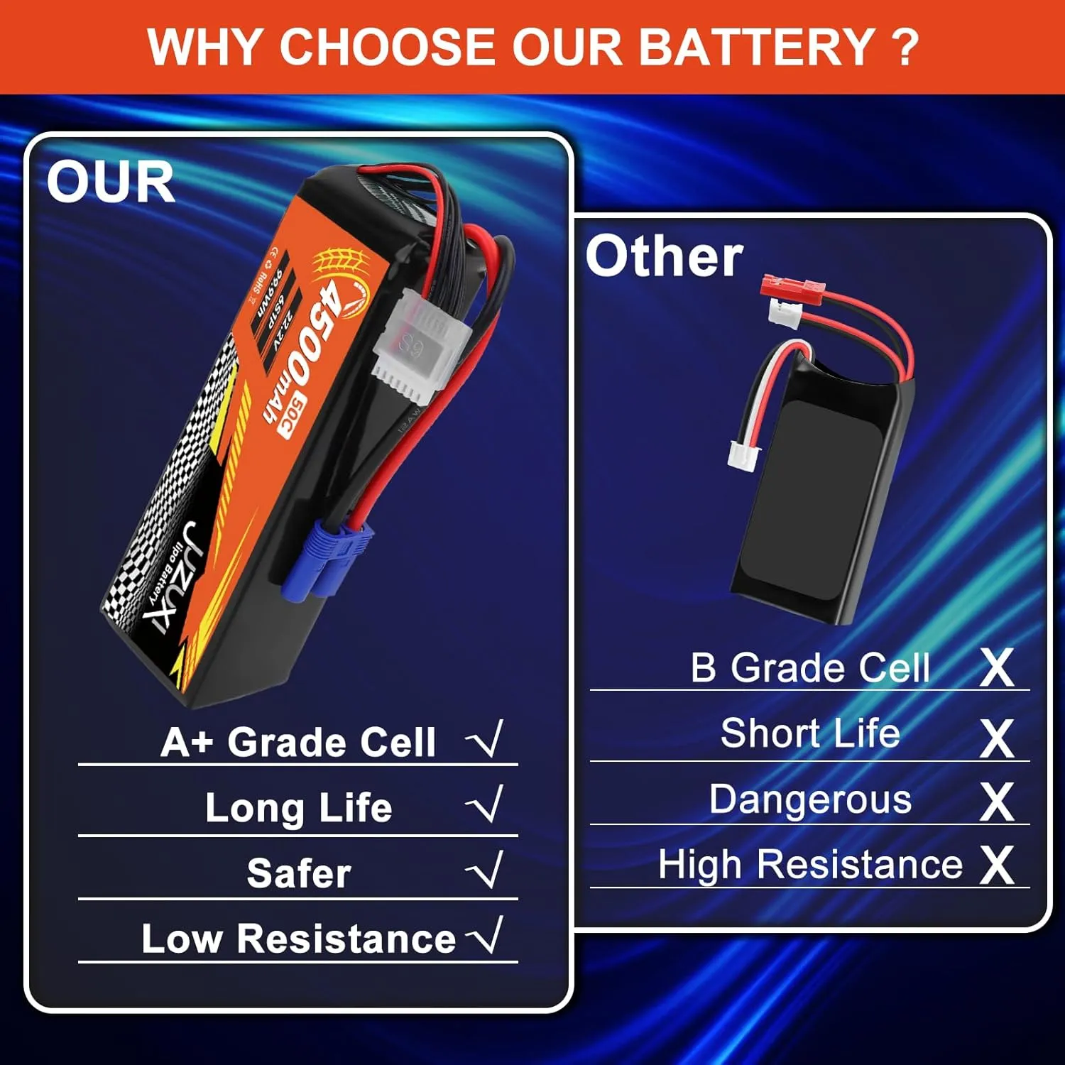 22.2V Lipo Battery 4500mAh 6S 50C Rechargeable Lithium Polymer Battery with XH & EC5 Connector Compatible with RC Car RC Boat Quadcopter Helicopter Airplane RC Models (2 Packs)
