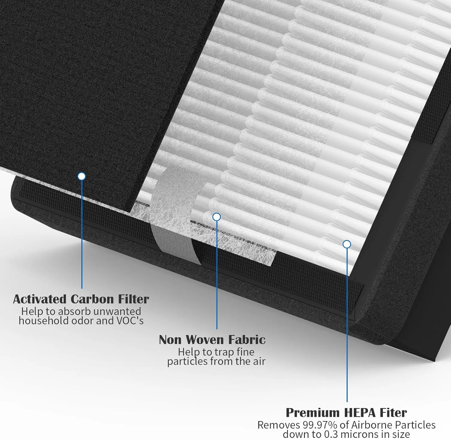 4 Packs IAF-H-100C Filter C Replacment Kit Compatiable with Idylis Air Cleaner Purifiers IAP-10-280 & IAP-10-200 (4 Pack Hepa Filters & 4 Activated Carbon Pre-Filters)