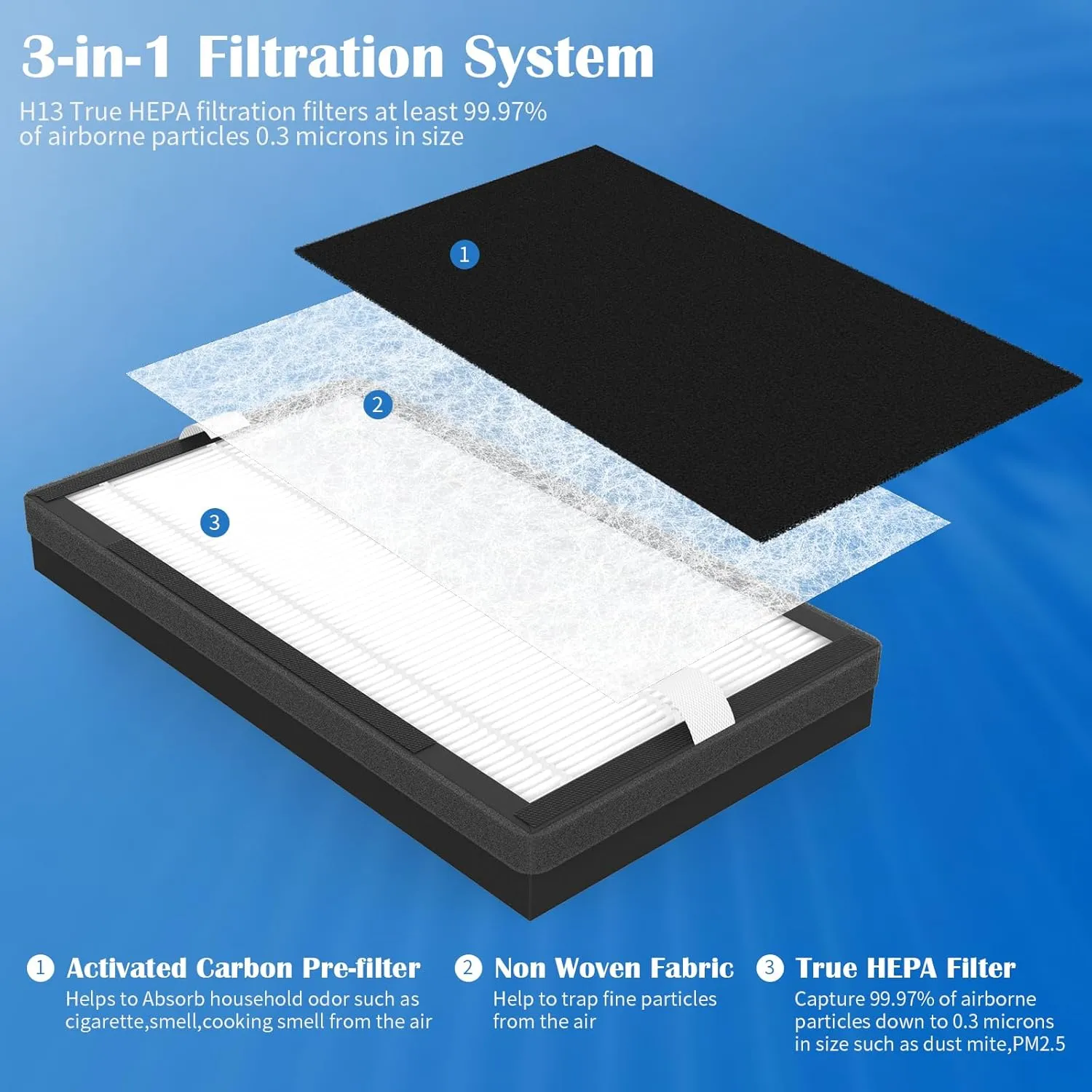 4 Packs IAF-H-100C Filter C Replacment Kit Compatiable with Idylis Air Cleaner Purifiers IAP-10-280 & IAP-10-200 (4 Pack Hepa Filters & 4 Activated Carbon Pre-Filters)