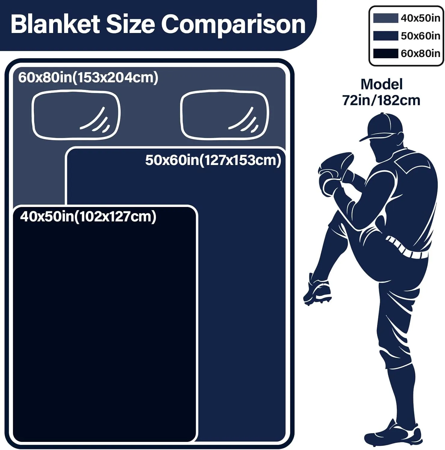 Baseball Blanket, Baseball Gifts for Men Boys, Sports Stuff Fans Coach Gifts 80"x60" Blanket Throws for Valentines Birthday Christmas.