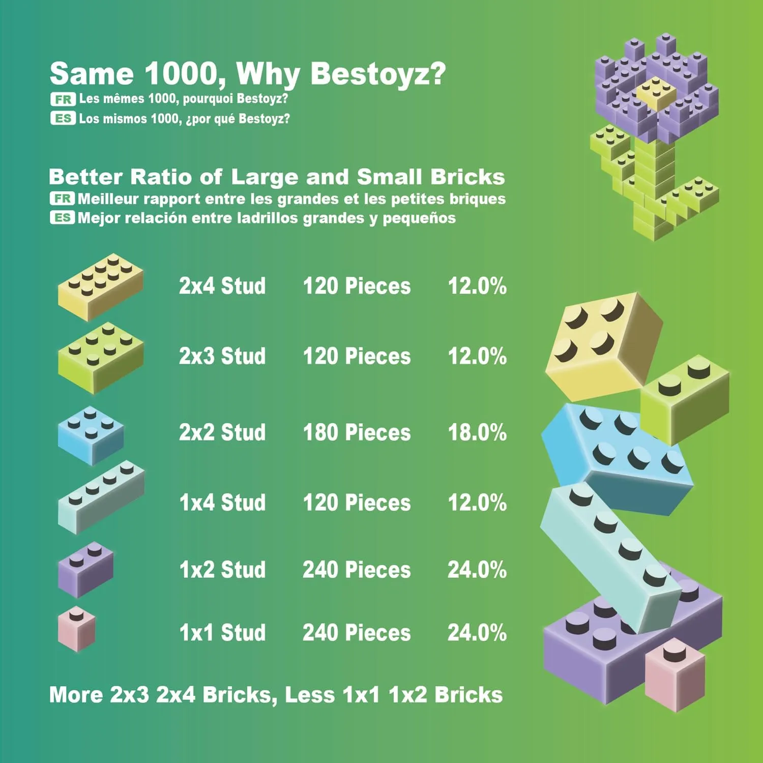 Building Bricks 1000 Pieces in Pastel Colors, Classic Building Blocks Toys for Boys & Girls, Bulk Basic Brick Tiles Building Toys for Kids Aged 4 