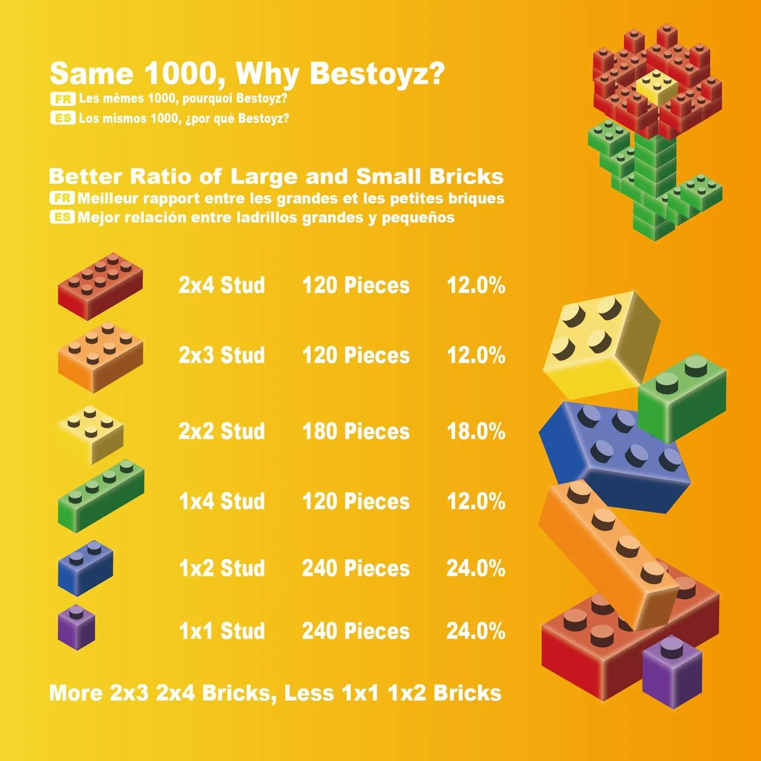Building Bricks 1000 Pieces in Rainbow Colors, Classic Generic Building Blocks Toy for Boys & Girls, Educational Building Toys for Classroom, School, Toys for Kids Aged 4 