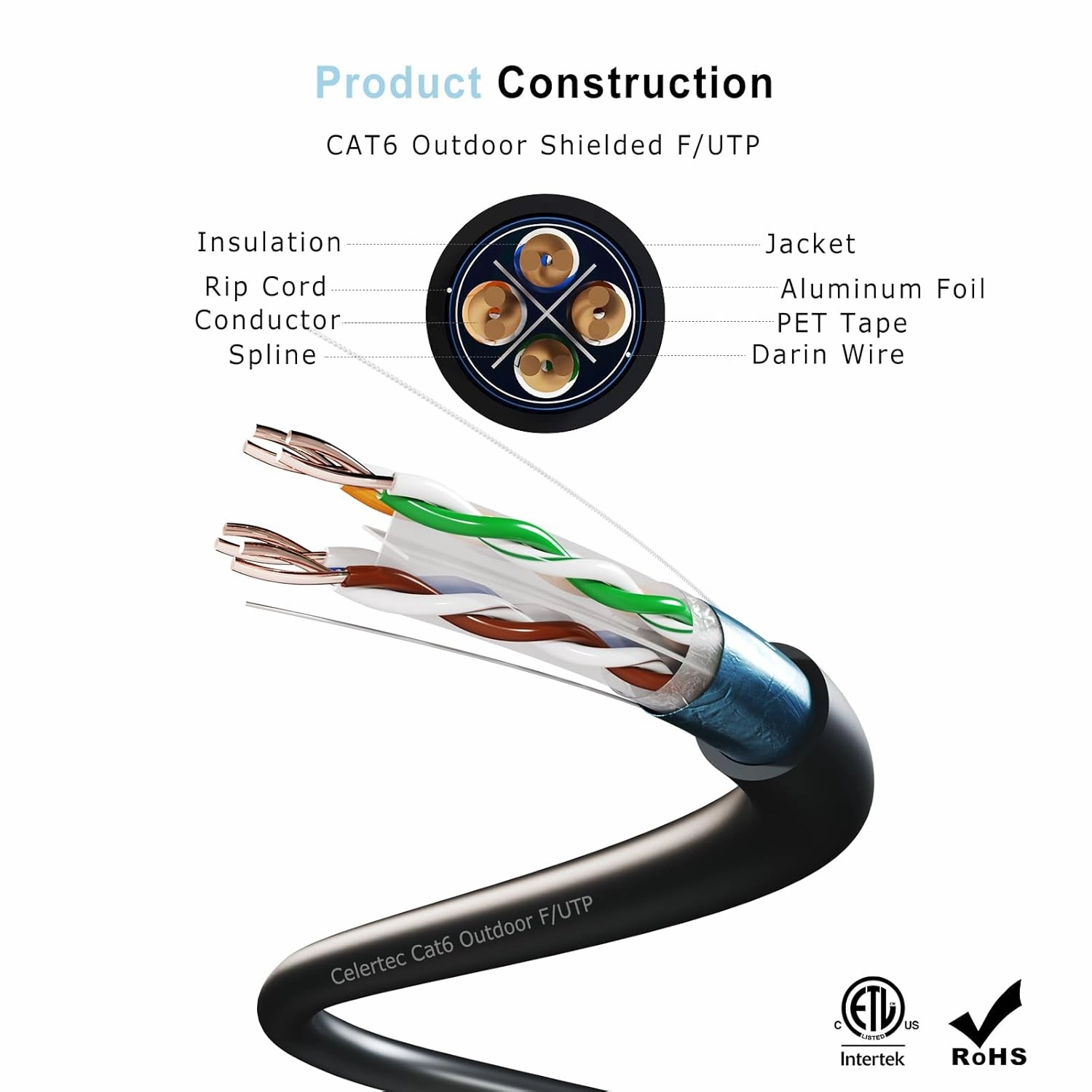 Cat6 Shielded Outdoor Cable, 1000ft, FTP (Overall Foil Shield), 23AWG Solid Bare Copper, UV Resistant, Weatherproof, 550MHz, ETL Listed &CMX Rated,Bulk Ethernet Cable, Black
