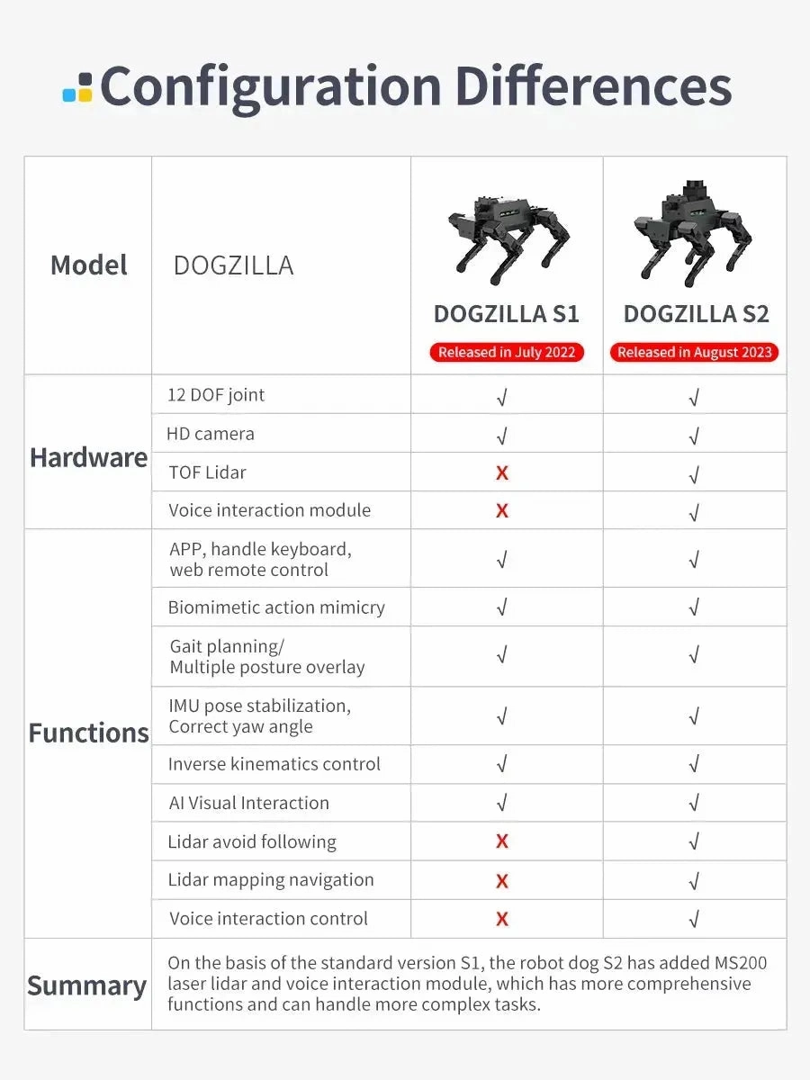 Dogzilla AI Programmable Robot Dog - S1 & S2 Model