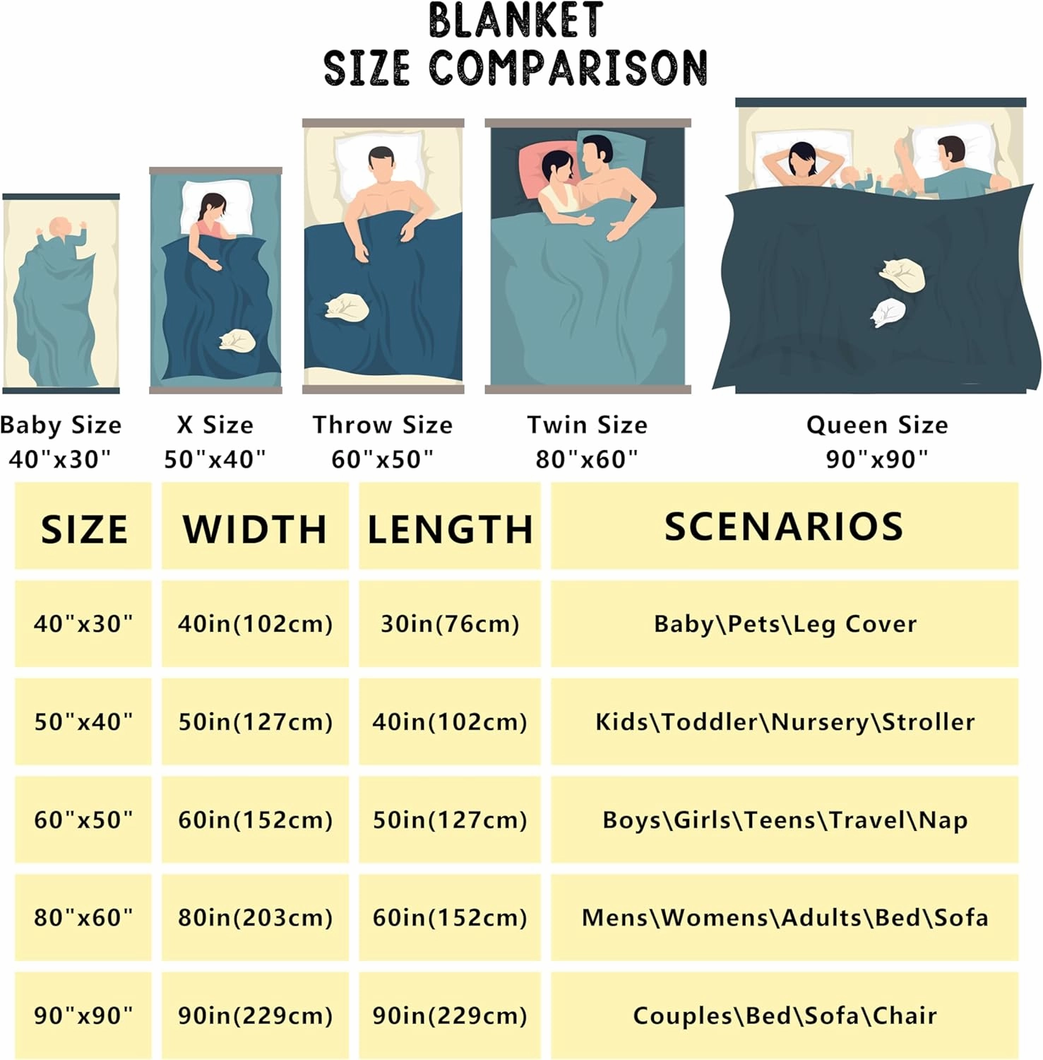 Erosebridal Football Throw Blanket Twin 60x80 inch,Rugby Fleece Blanket for Football Fan,Football City Bed Blanket,Sports Flannel Blanket for Living Room(Philadelphia)