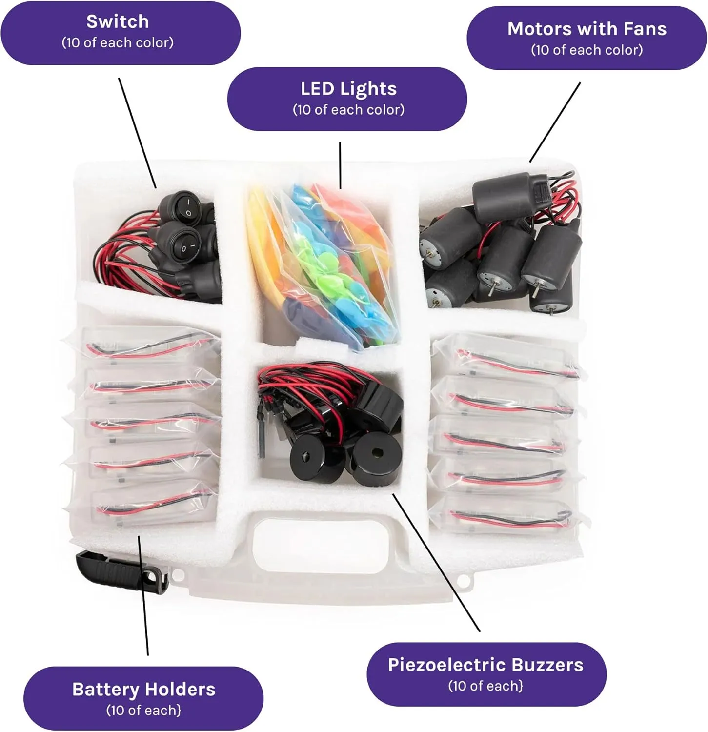 Group Kit - Explore Electrical Circuits with Play Dough - STEM Science Kits for Kids Age 8-12 - Fun and Educational for Classrooms, Camps, Libraries, Museums and More!