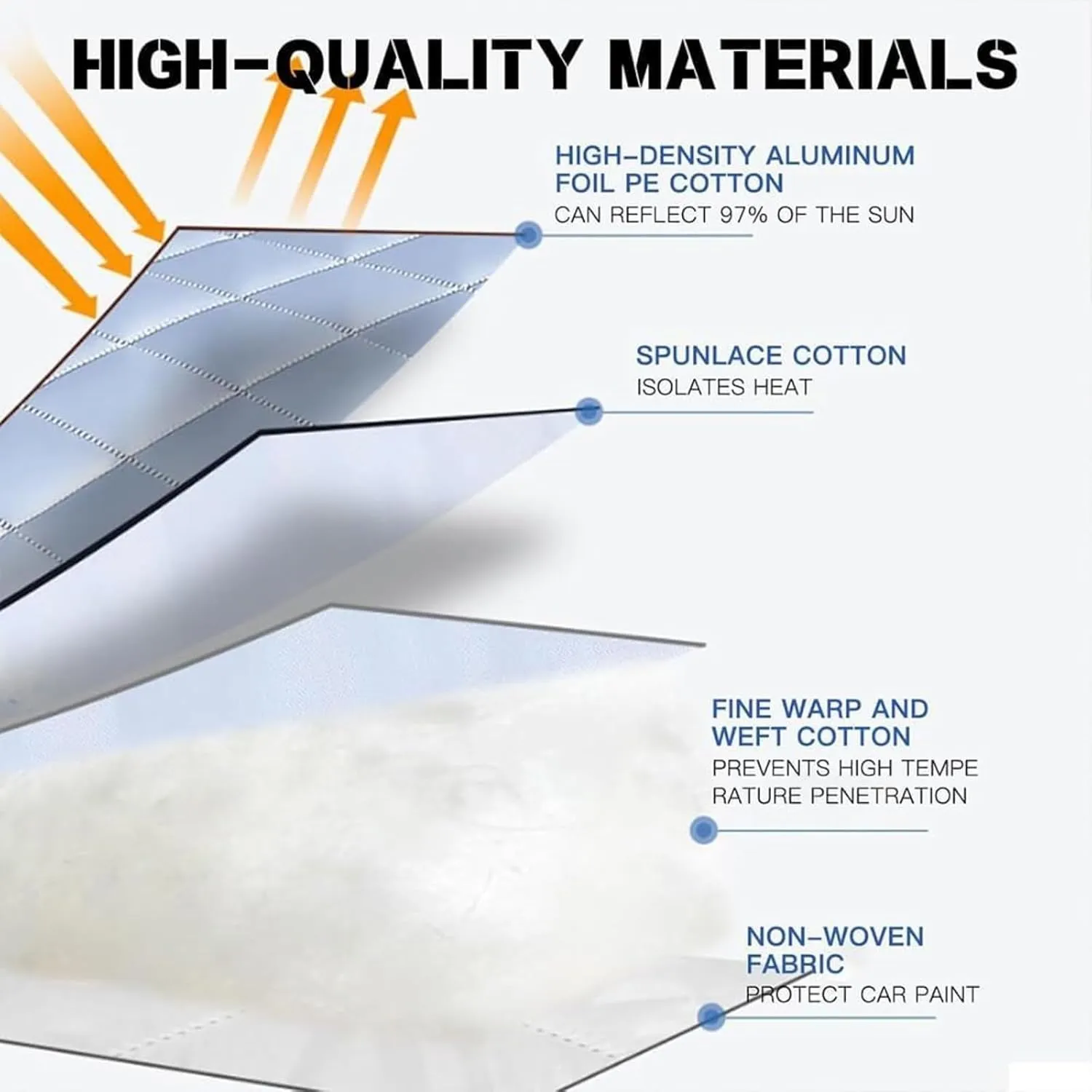 Hail Protector Car Cover, 5-Layer Padded Anti-Hail Car Cover, Heavy Duty Waterproof with Reflective Safety Strips, All-Weather Protection Against Hail Snow Rain (White,SUV)