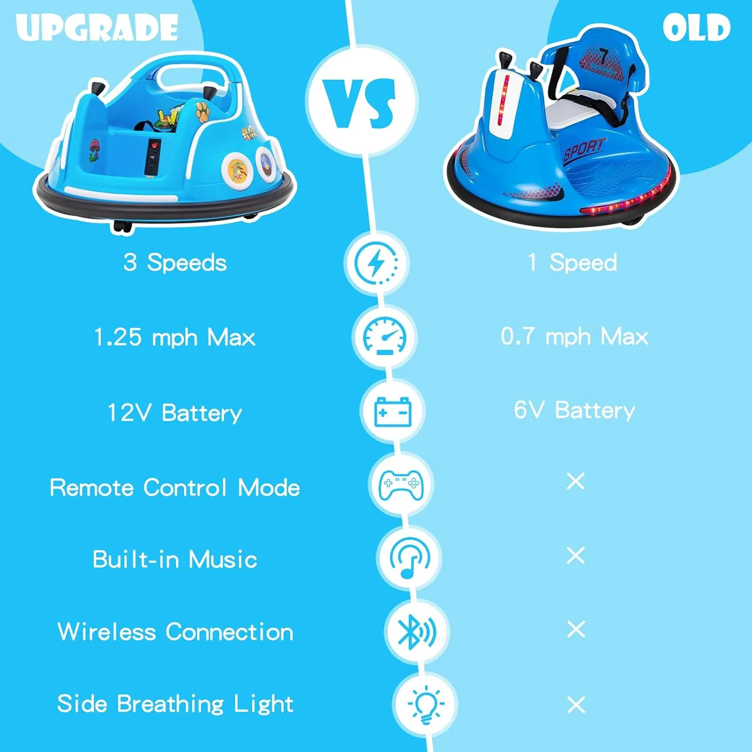 HONEY JOY 12V Toddler Bumper Car, Battery Powered Baby Ride on Bumper Car, Dual Joysticks, Flashing LED Light & Music, Electric Vehicle Ride on Toys w/Remote Control, Gift for Boys Girls (Blue)