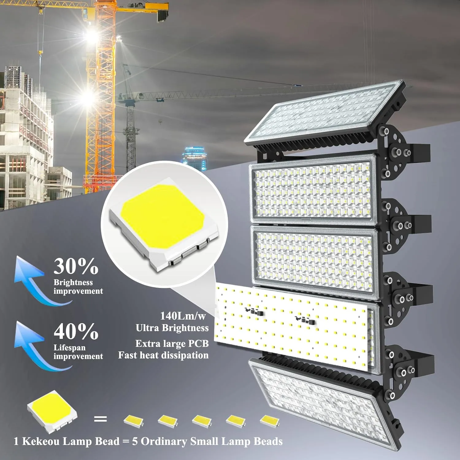 Kekeou 500W Stadium Lights Outdoor LED Flood Light 6500K 70000LM Super Bright 3500 Watt Equivalent Soccer Field Lighting IP67 Waterproof Adjustable Lighting Angle Arena Light for Court