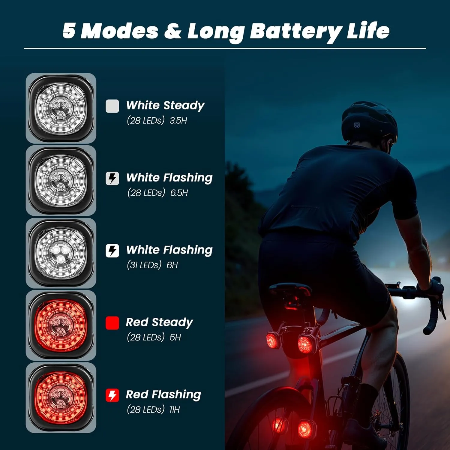 Luvan Smart Bike Light with Remote Controller - Sync Front & Rear LED Light Set, 5 Night & Daytime Mode | Turn Signals | Brake Lights, Rechargeable Bicycle Light for Night Riding, Dog, Running,Scooter