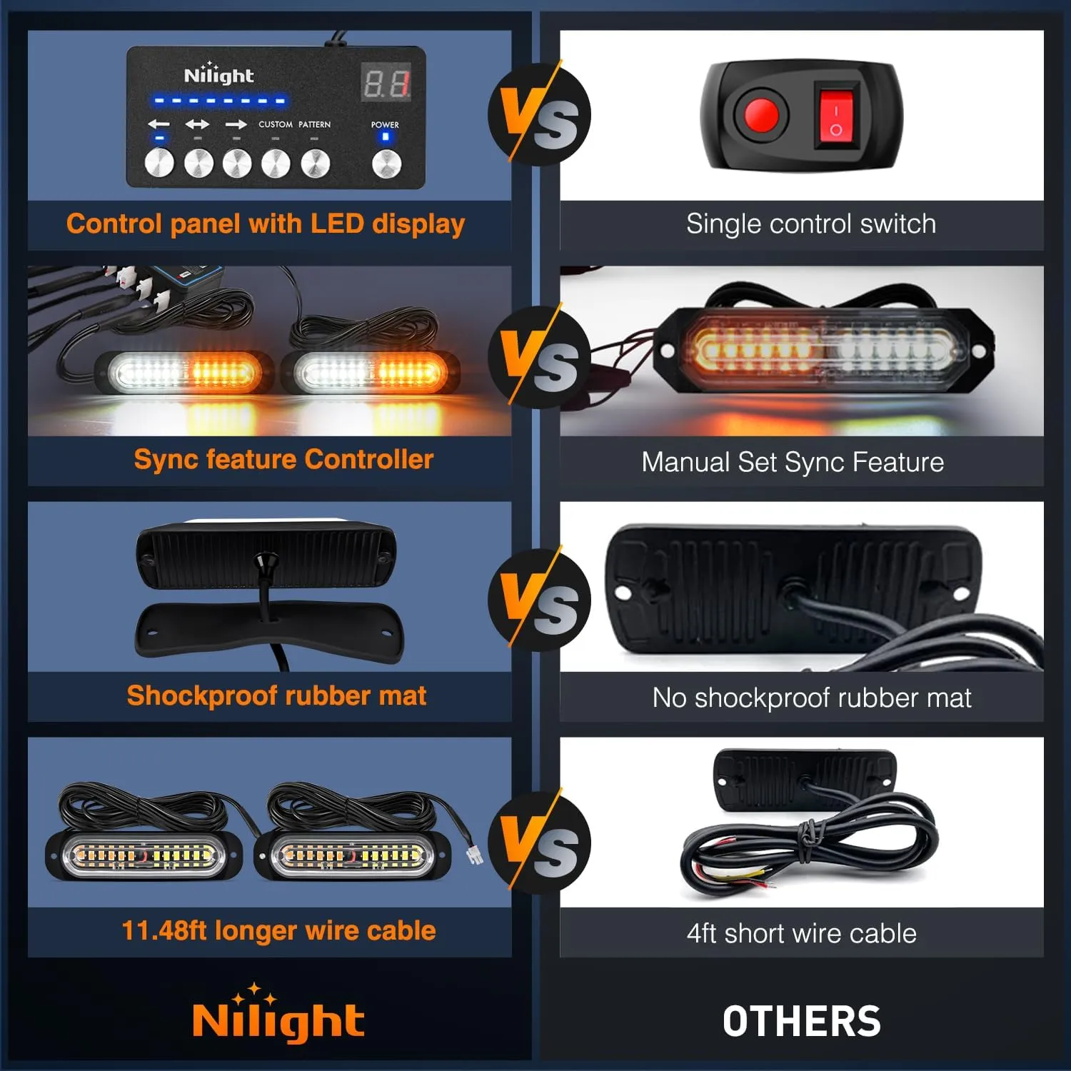 Nilight 8PCS Led Strobe Lights with Controller 12V 24V Sync Feature Amber White Strobe Light 12 LED Surface Mount Emergency Hazard Warning Lights with Strobe Controller for Vehicle Car Truck RV ATV