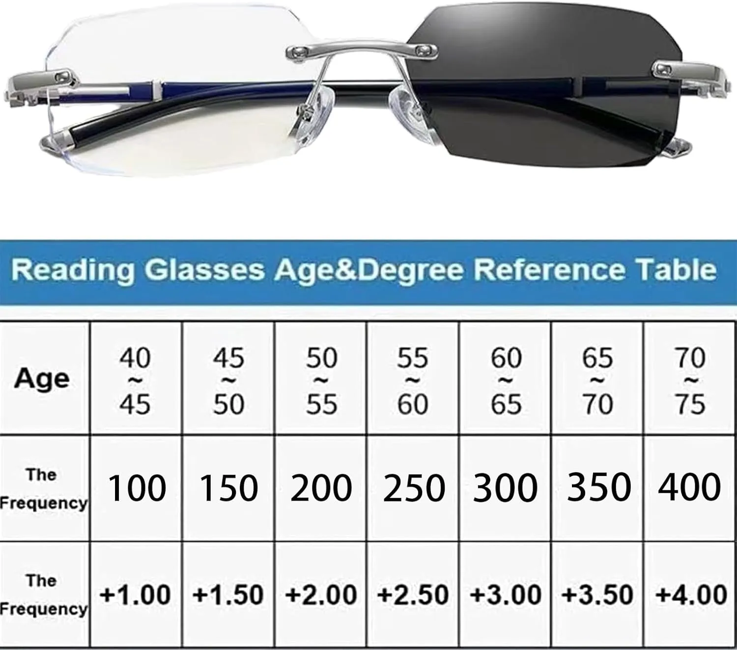 Noblu Vision Glasses for Men Women as Seen on Tv, Color-Changing Anti-Blue Light Presbyopia Glasses, Dual Focus Glasses
