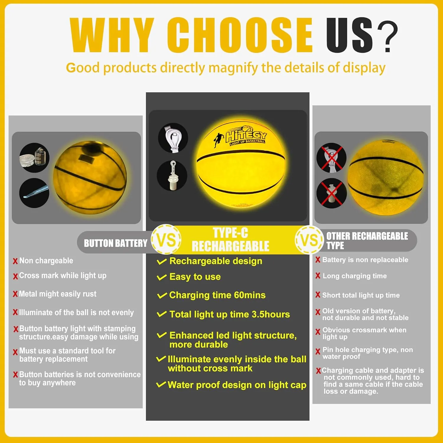 Rechargeable Glow in The Dark Basketball - USB Charging, Water-Resistant, Size 7, Impact Activated, Includes Pump, Ball Bag & Charging Cable - Rechargeable Light Up Basketball - Yellow