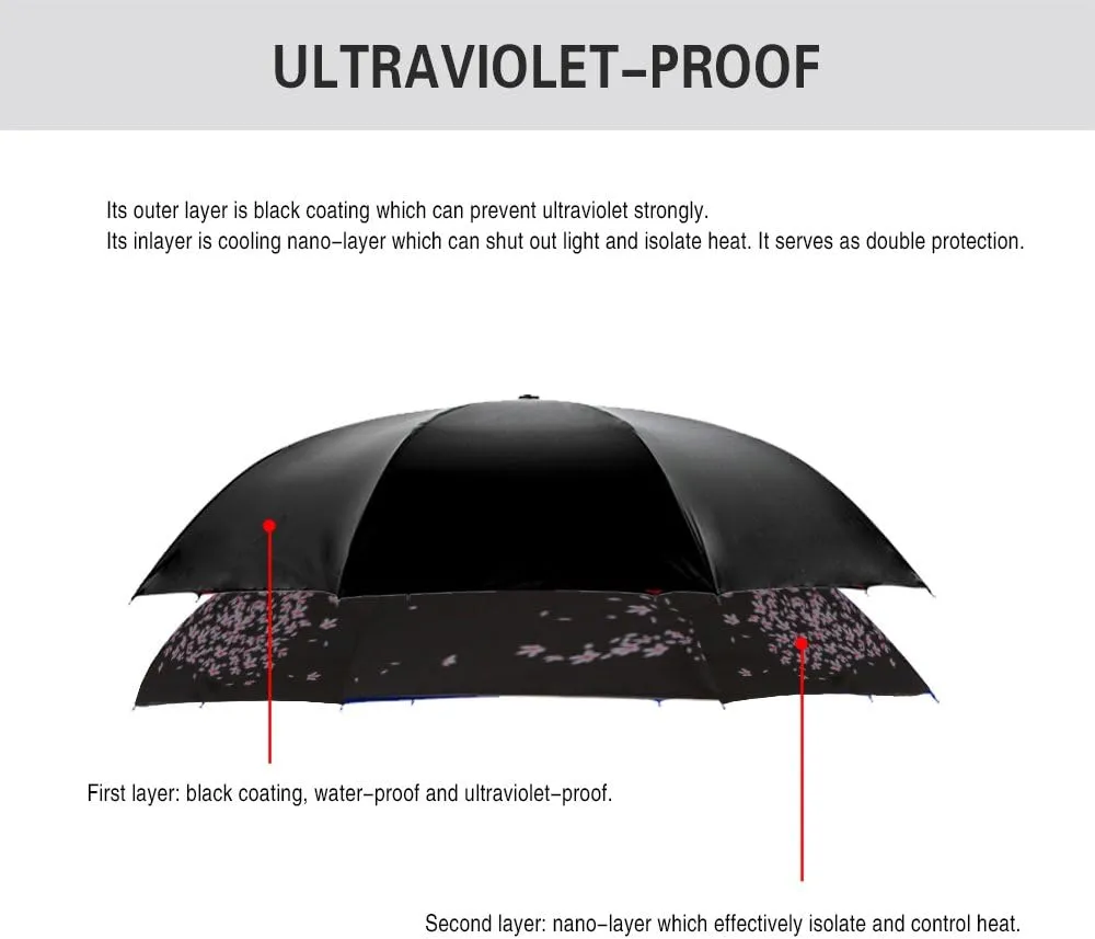 SIEPASA 49/56 Inch Inverted Reverse Upside Down Umbrella, Extra Large Double Canopy Vented Windproof Waterproof Stick Golf Umbrellas with C-shape Handle.