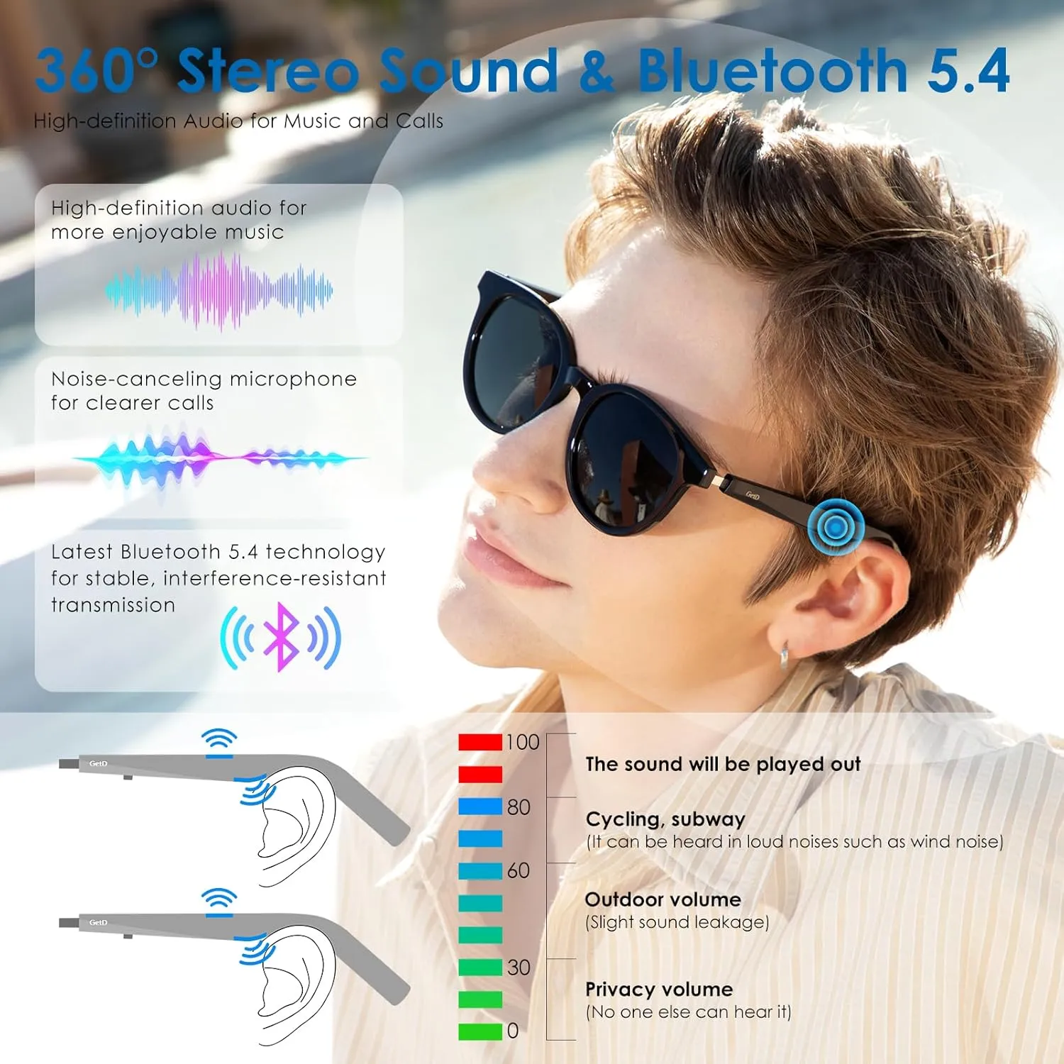 Smart Sunglasses, Round Polarized Lens Bluetooth Glasses for Women and Men with Speaker, Music Glasses AI Translator, 11H Battery Life, Voice Control, Smart Eyewear for Travel Driving Meeting