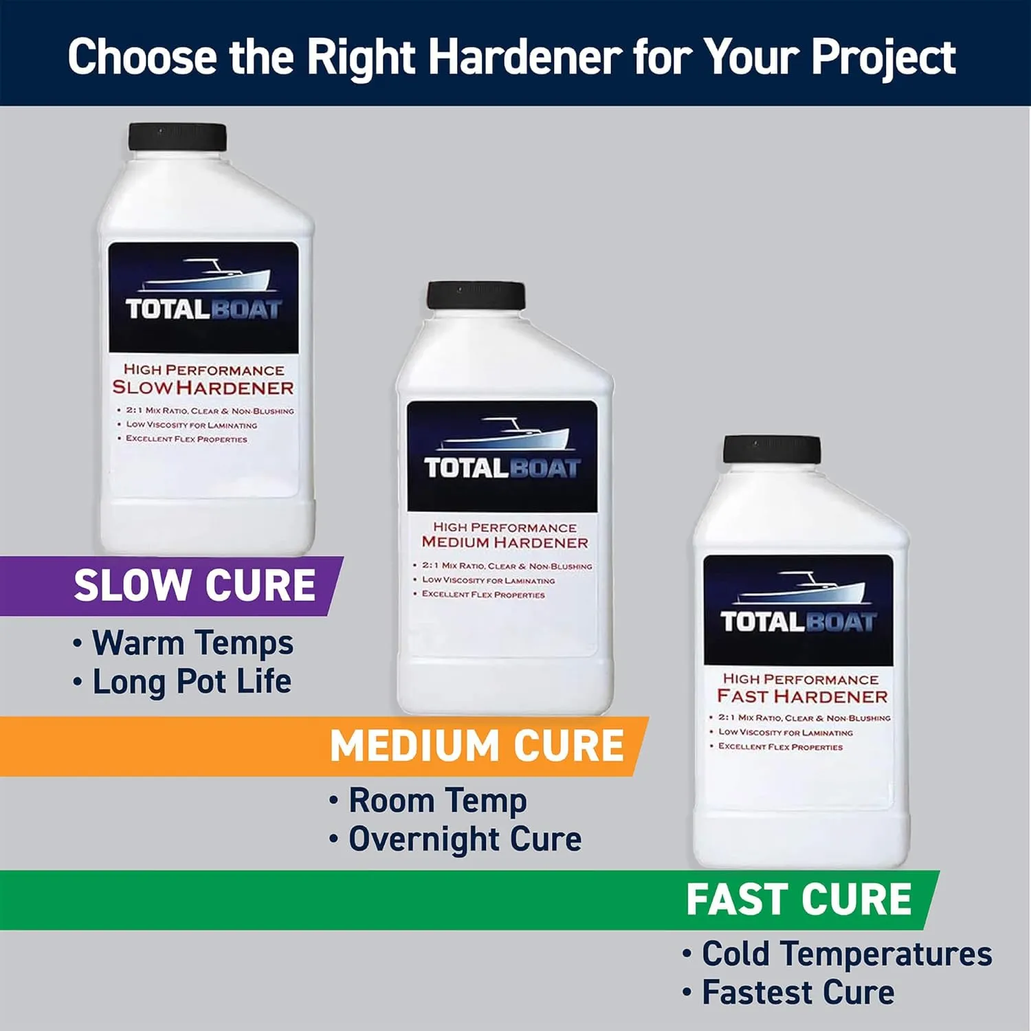 TotalBoat High Performance Epoxy Kit - Crystal Clear Marine Grade Resin and Hardener for Woodworking, Fiberglass, Wooden Boat Building and Repairs (1.5 Quart, Medium)