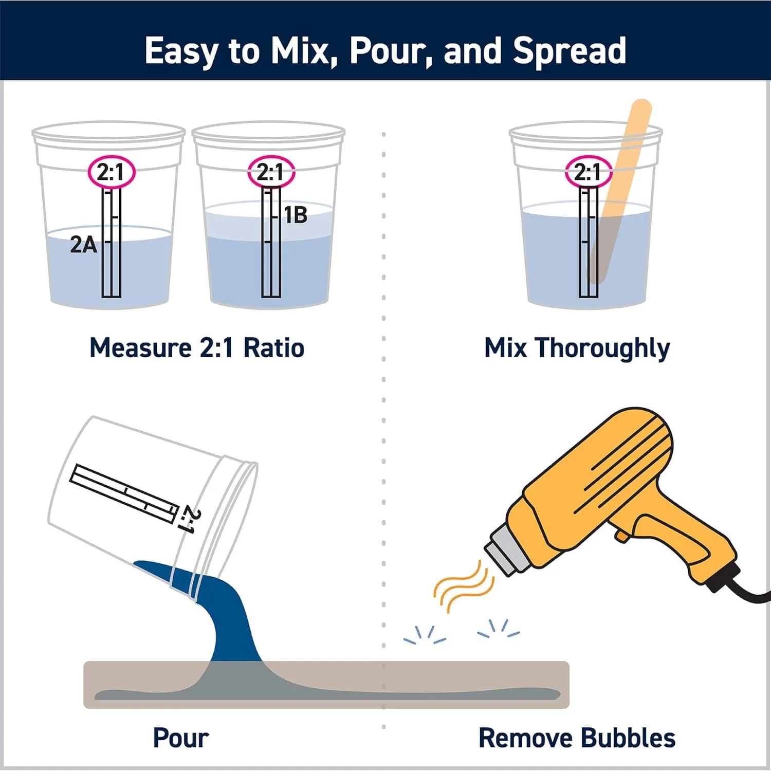 TotalBoat High Performance Epoxy Kit - Crystal Clear Marine Grade Resin and Hardener for Woodworking, Fiberglass, Wooden Boat Building and Repairs (1.5 Quart, Medium)