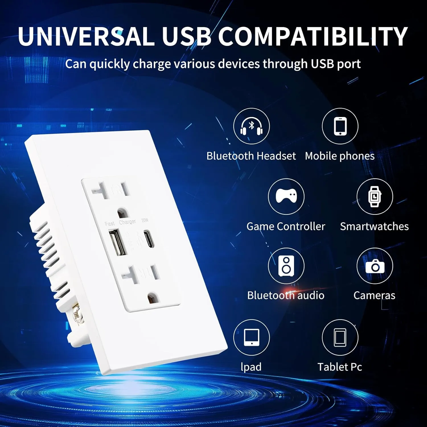 USB Wall Outlet with 20W Fast Charging, Type-C & Type-A Dual Ports USB Outlets, Tamper-Resistant USB Receptacle, Screwless Wall Plate, 20A ETL White (2-Pack)