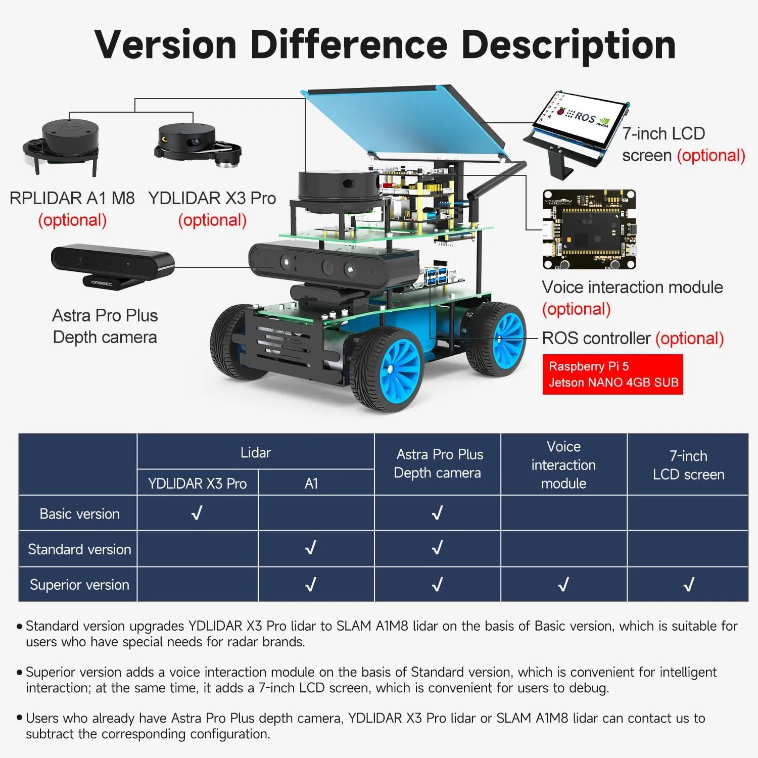 Yahboom Adult AI Programmable Python Robotic Jetson Nano 4GB SUB ROS Automatic Navigation Racing Robot Cost-Effective Kit (X1 Basic Ver-Without Nano)