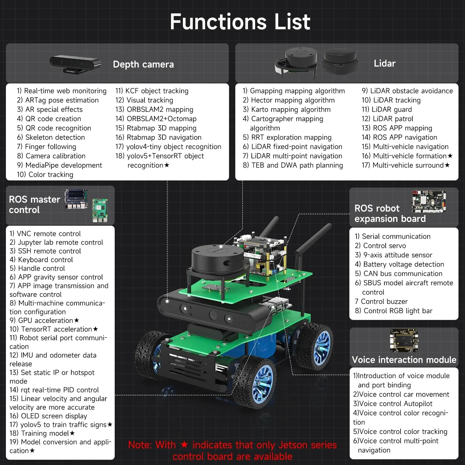 Yahboom Adult AI Programmable Python Robotic Jetson Nano 4GB SUB ROS Automatic Navigation Racing Robot Cost-Effective Kit (X1 Basic Ver-Without Nano)