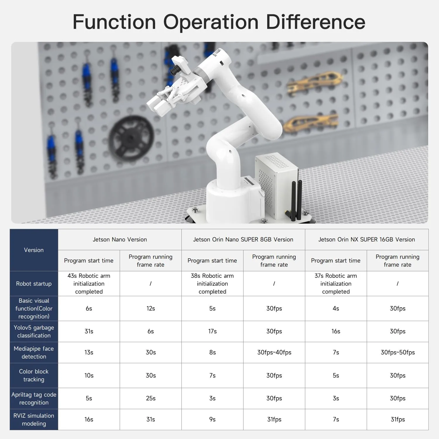 Yahboom Jetson Orin Nano Super 8GB 67Tops Robotic Arm MyCobot280 7DOF Collaborative Robot Desktop Educational Robotic Arm Python with Adaptive Gripper