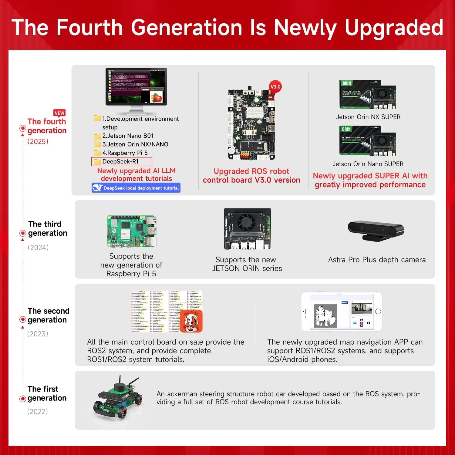 Yahboom Raspberry Pi Jetson Nano/Jetson Orin Nano Super AI Professionally Programmable Ackerman Steering Structure ROS2 Robot Kit for Adults (R2 Superior Ver with Pi 5)