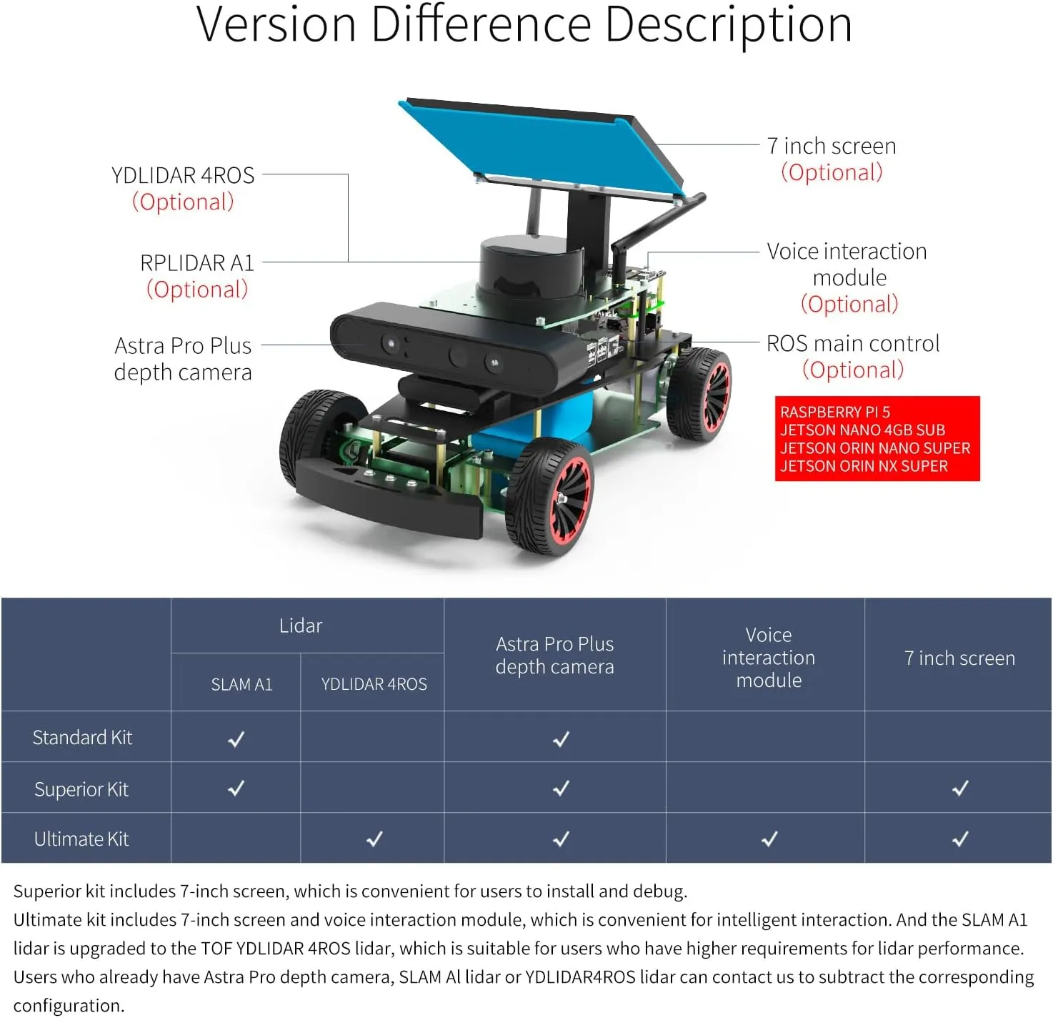 Yahboom Raspberry Pi Jetson Nano/Jetson Orin Nano Super AI Professionally Programmable Ackerman Steering Structure ROS2 Robot Kit for Adults (R2 Superior Ver with Pi 5)
