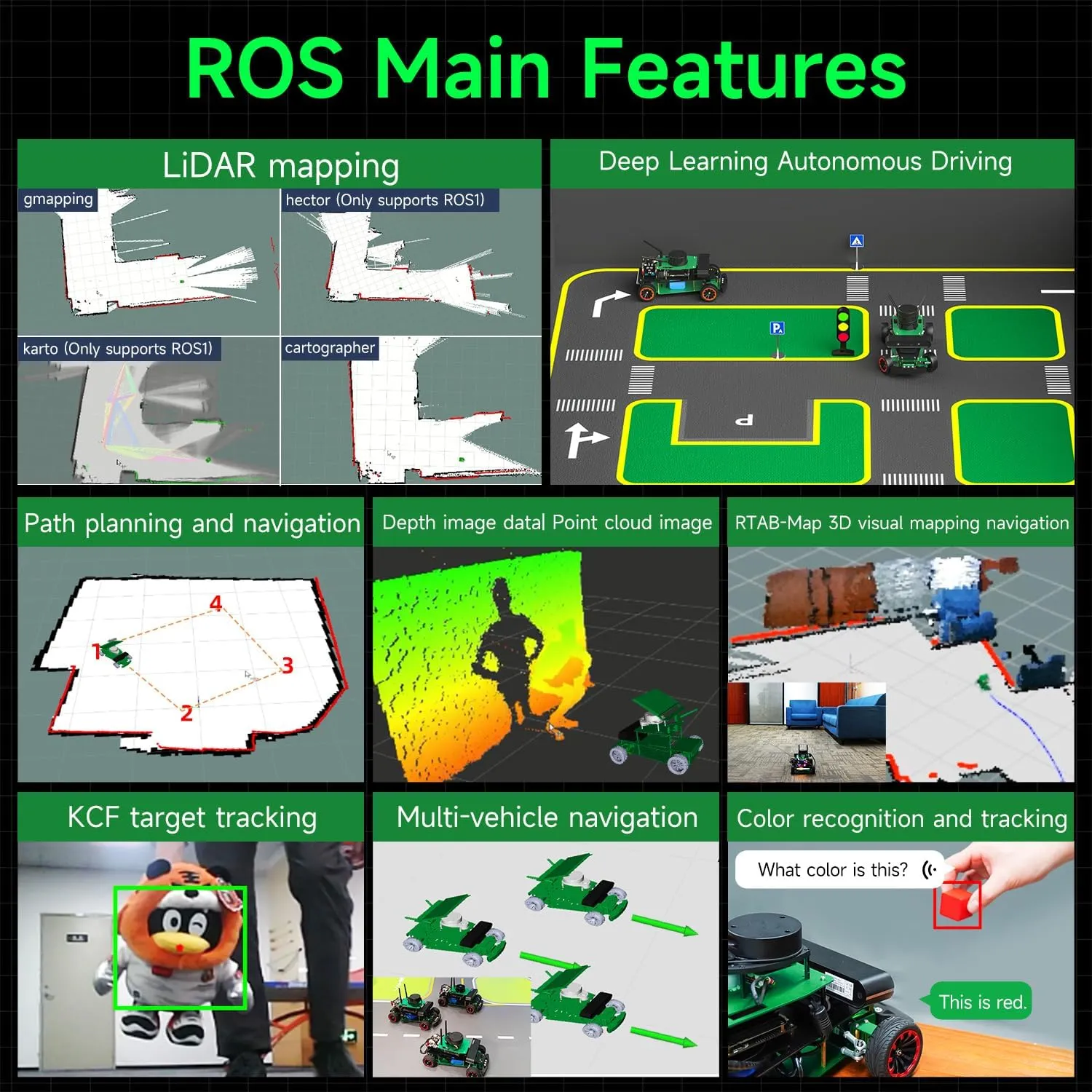 Yahboom Raspberry Pi Jetson Nano/Jetson Orin Nano Super AI Professionally Programmable Ackerman Steering Structure ROS2 Robot Kit for Adults (R2 Superior Ver with Pi 5)