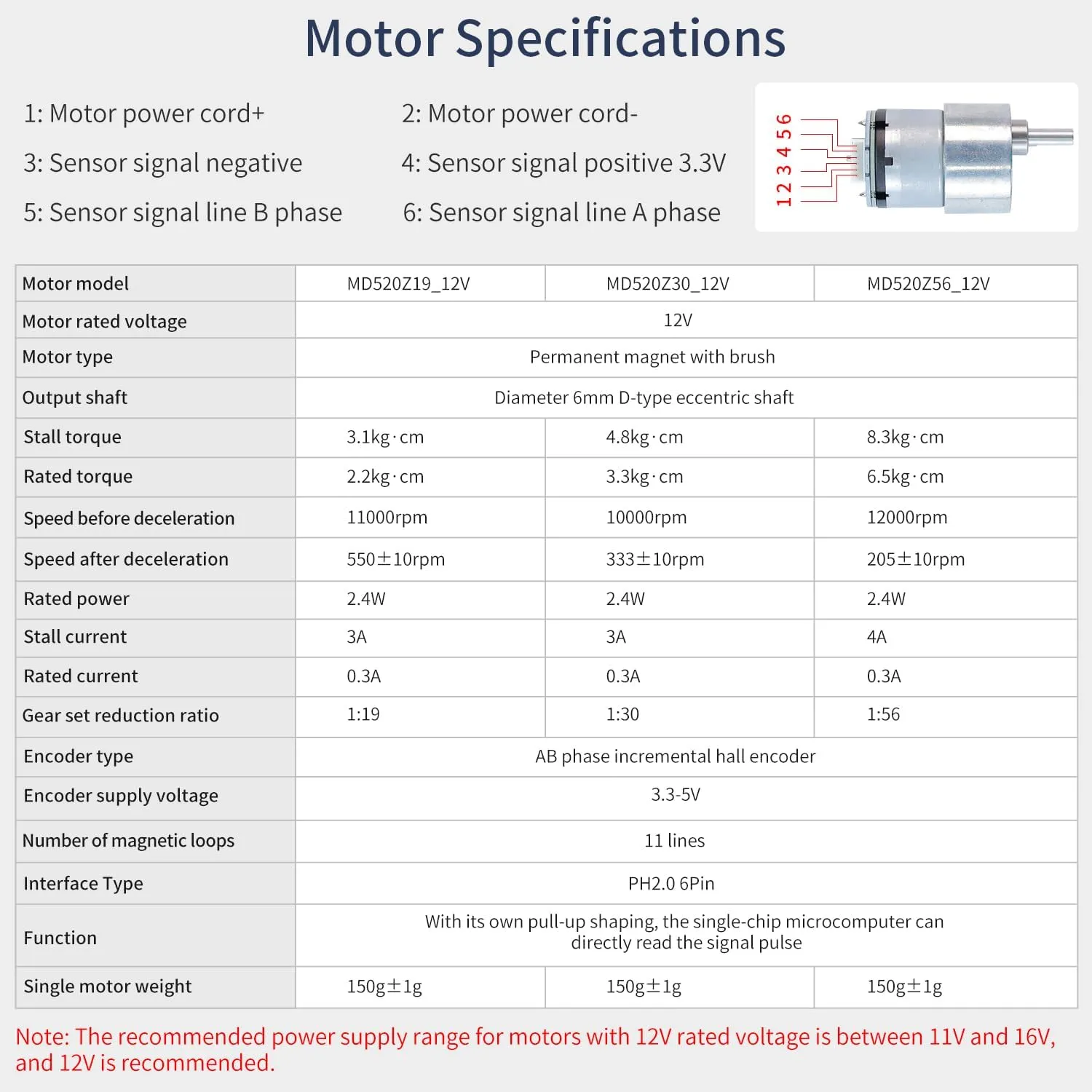Yahboom Robot Metal Kits Suspension 4WD Frame with 12V 520 DC Motors Smart Car for School Eduactional Science (Suspension with 4WD Drive(M))